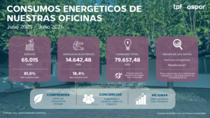 Banner blog consumos